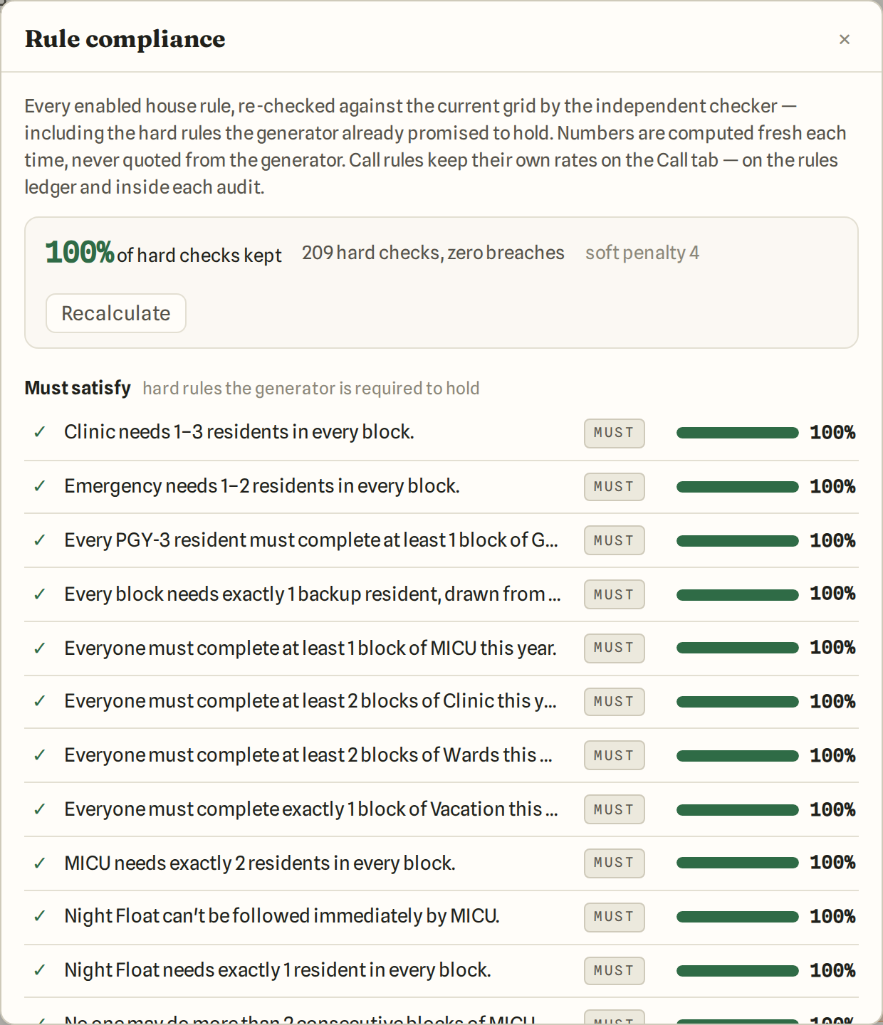 Rule compliance: 100% of hard checks kept, 209 hard checks, zero breaches, each rule listed with its own bar.