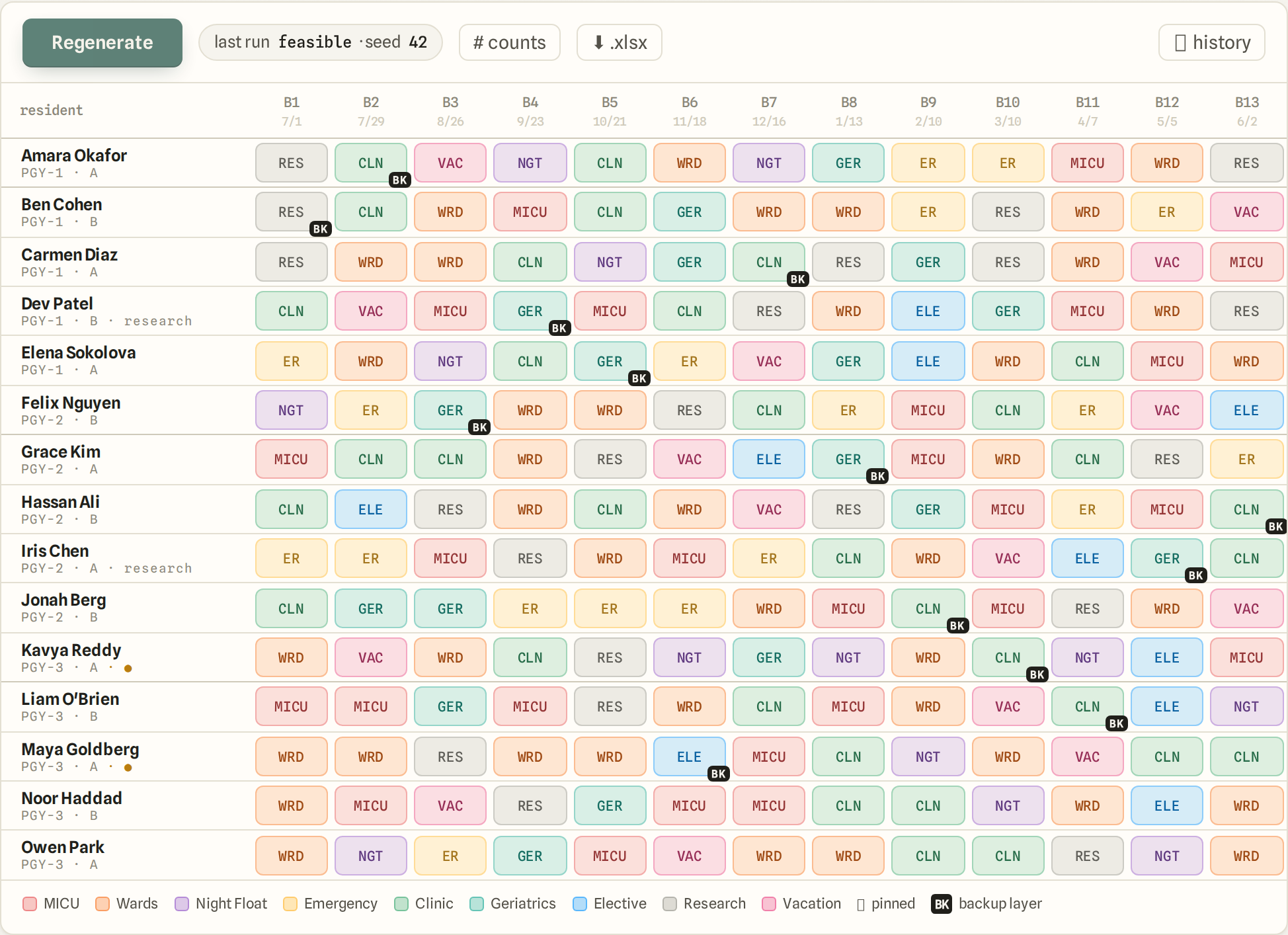 The generated year grid: one row per resident, one column per block, a colored rotation chip in every cell.